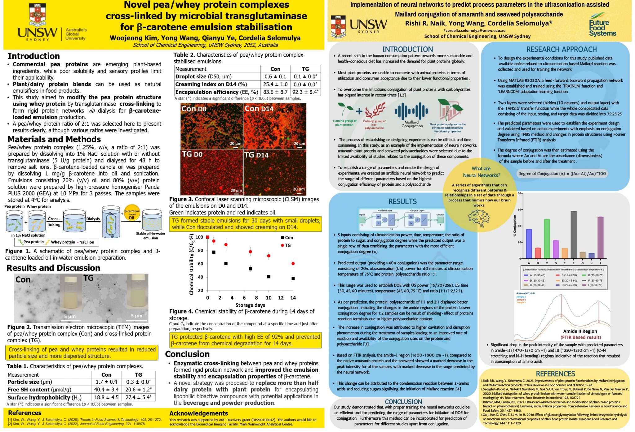 CRC project poster runner-up in 2022 AIFST Poster Competition - Future ...